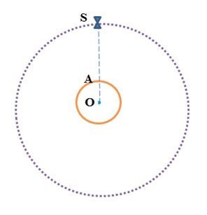 Geostationary Satellite