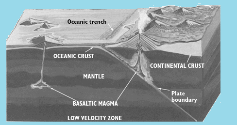 Volcano In An Oceanic Environment Continental Environment