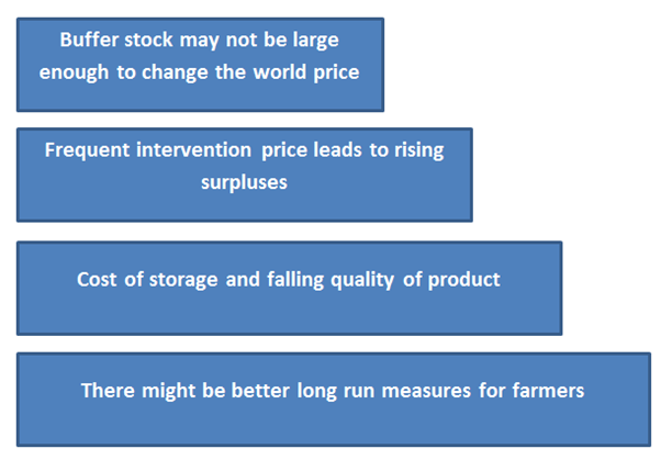 Buffer Stock