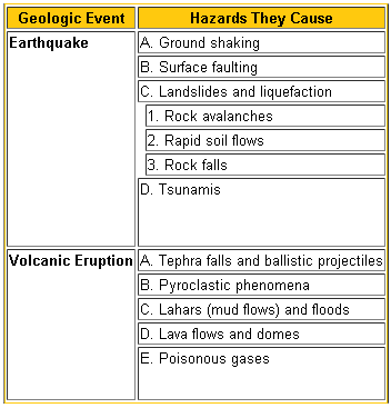 Classification of Geophysical Hazards Geophysical Hazards