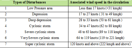 Bay of Bengal and Arabian Sea The Meteorological Department of India