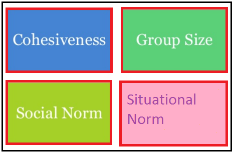 Factors that affect conformity