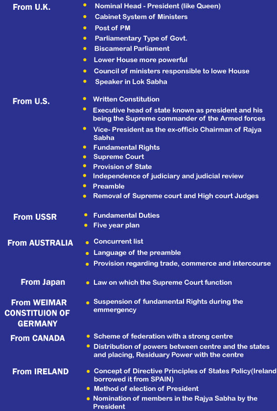 The Constitution Of India Chart Pdf