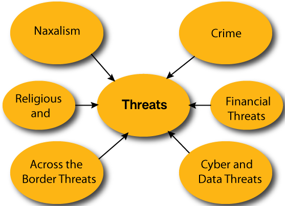India's Internal Security Threats Internal Security Threads