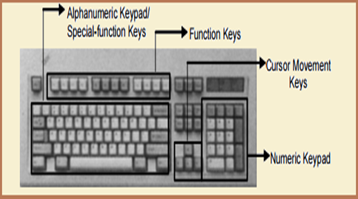 Computer Awareness