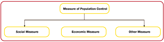 Control Population