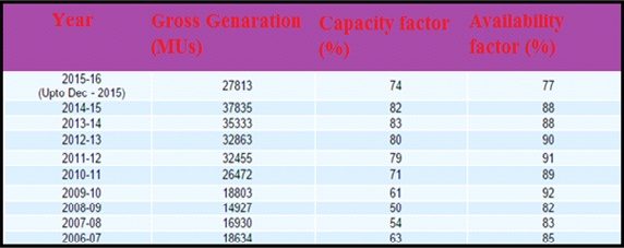 Nuclear Power Generation Nuclear Power Generation