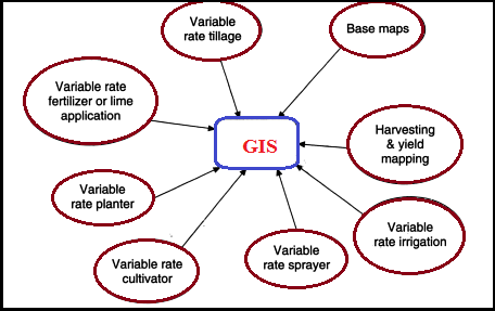 Positioning overview agriculture