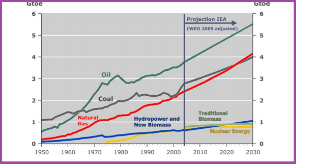 Natural Resources