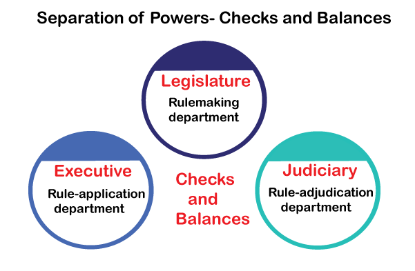 Division Of Powers Chart