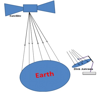 Stations in Almost Half The Earth Stations in Almost Half The Earth