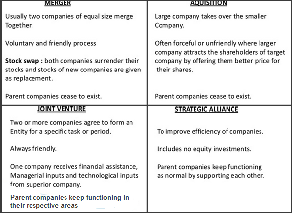 Acquisition Growth Strategies