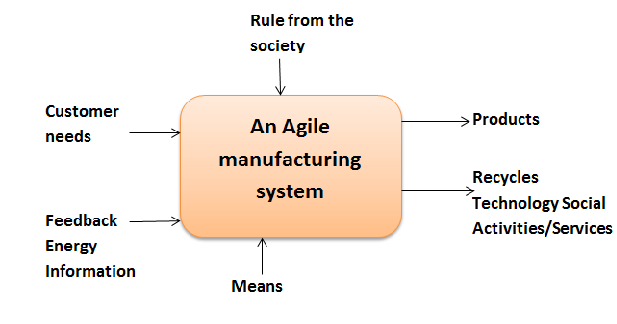 Functional Scheme