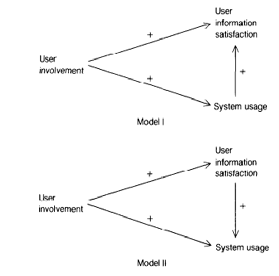 Alternate models