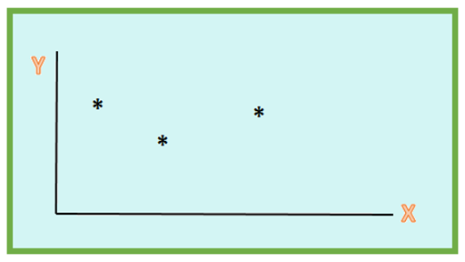 Correlation and Regression