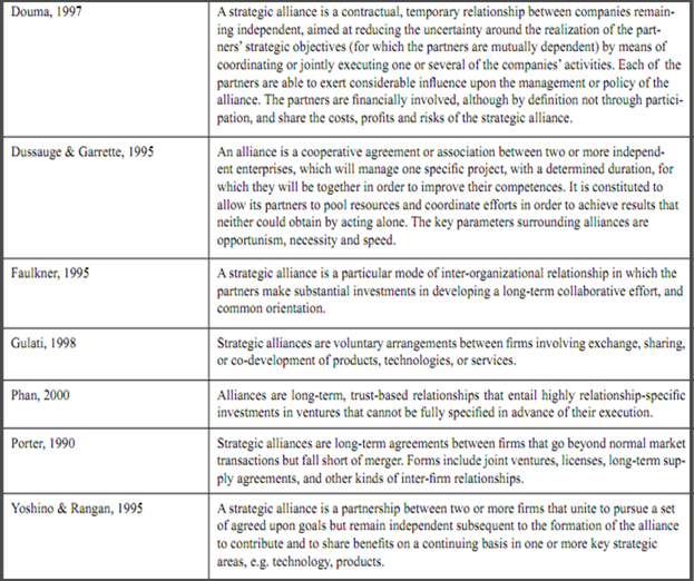 Different Theoretical View