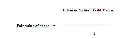 Fair value of share