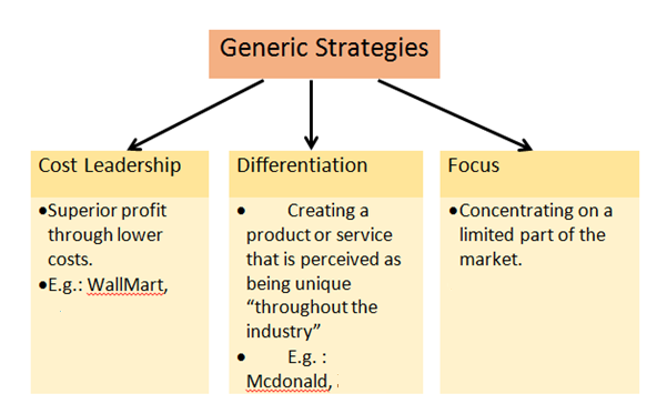 Generic Competitive Strategies Competitive Strategies