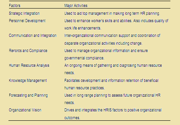 HRIS Function