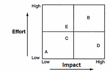 Impact Grid