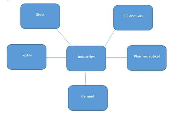 Industry Analysis