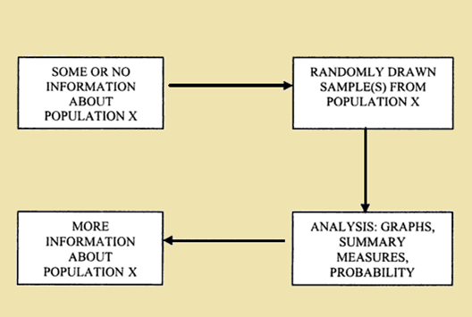 inferential statistics research paper pdf