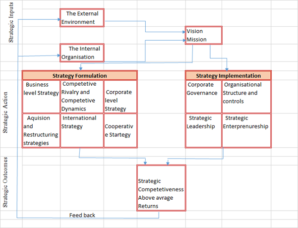 Mergers and Acquisitions