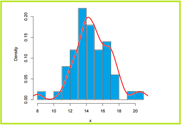 Sampling Distribution