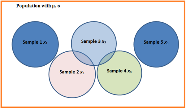 Sampling Distribution