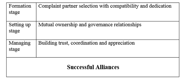 Strategic Alliances