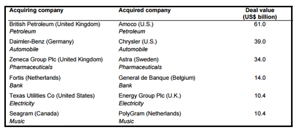 Mergers and Acquisitions