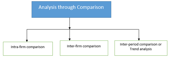 Financial Statement Analysis