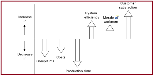 Quality Management System