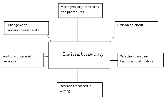 Bureaucratic Approach to Management Bureaucratic Approach