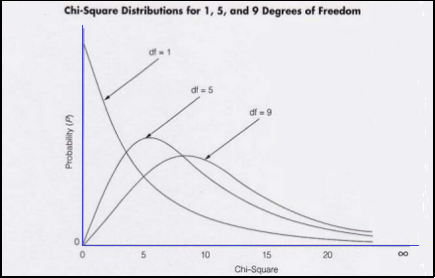 Chi Square Test Calculator