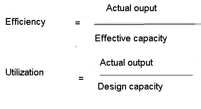 Capacity Utilization Rate Formula