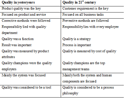 Quality Management System