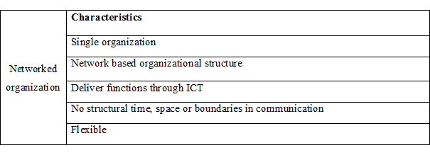 Characteristics of Network Organization Network Organization