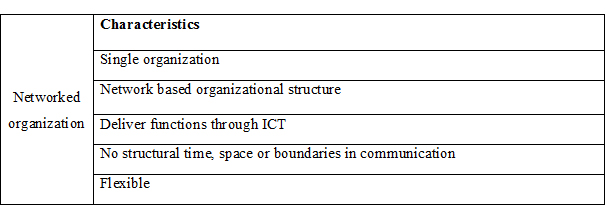 Network Organization