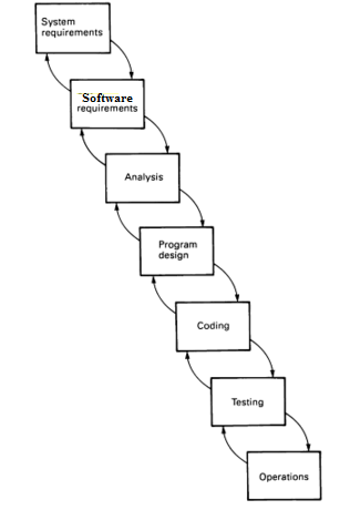 Classical waterfall model