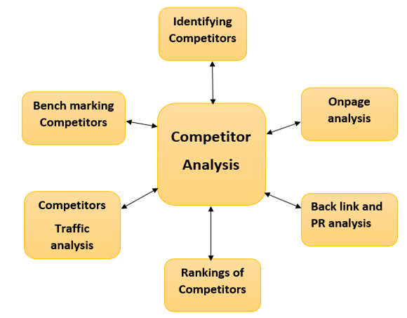 Competitive Analysis