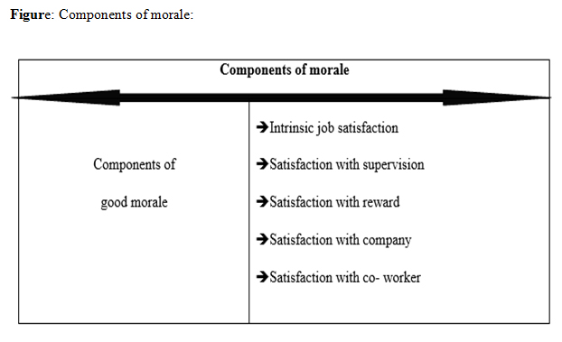 Employee Morale