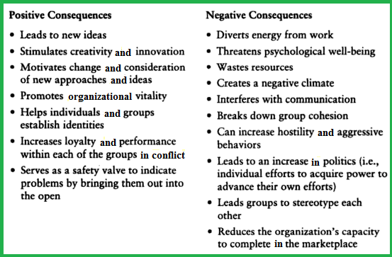 Consequences of Conflict Conflict Consequences