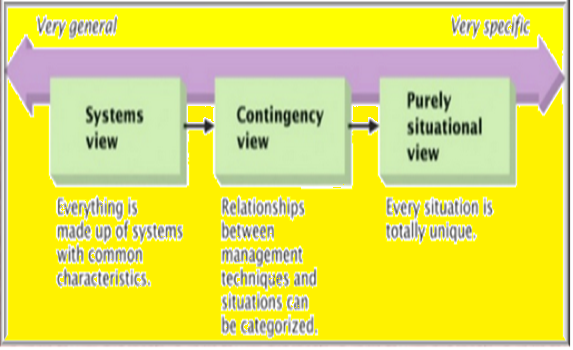 contingency approach theory