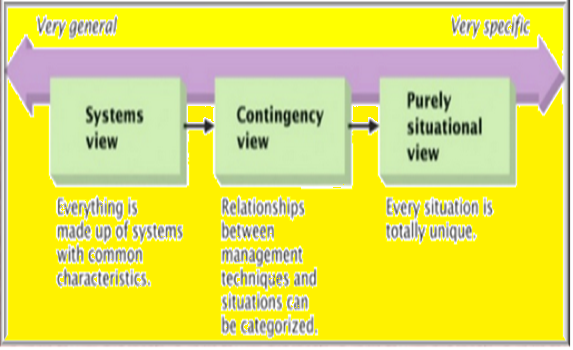 Contingency Approaches to Organizational Behaviour Contingency View