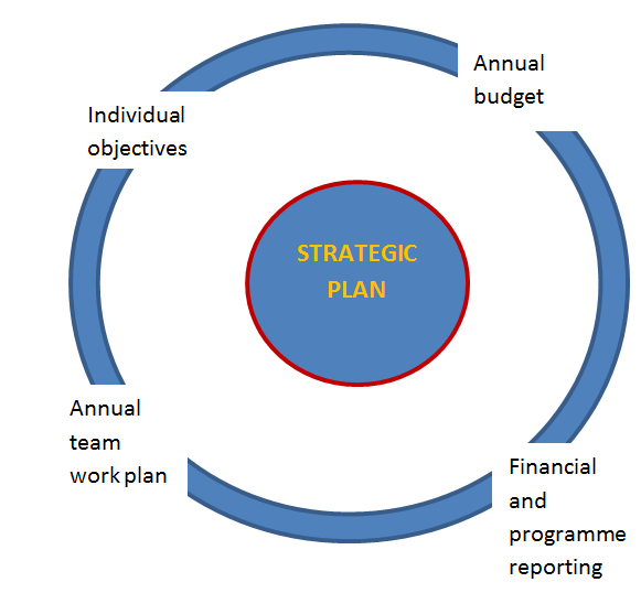 Strategic Plan