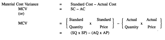 Direct Material Variance Direct Material Variance