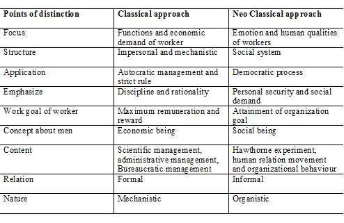 Classical Approaches