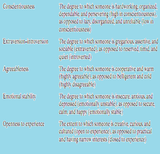 Five Dimensions of Personality Five Dimensions of Personality