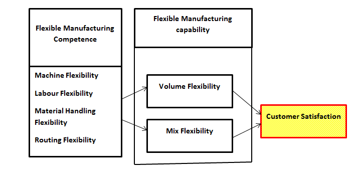 Framework proposed by Zhang